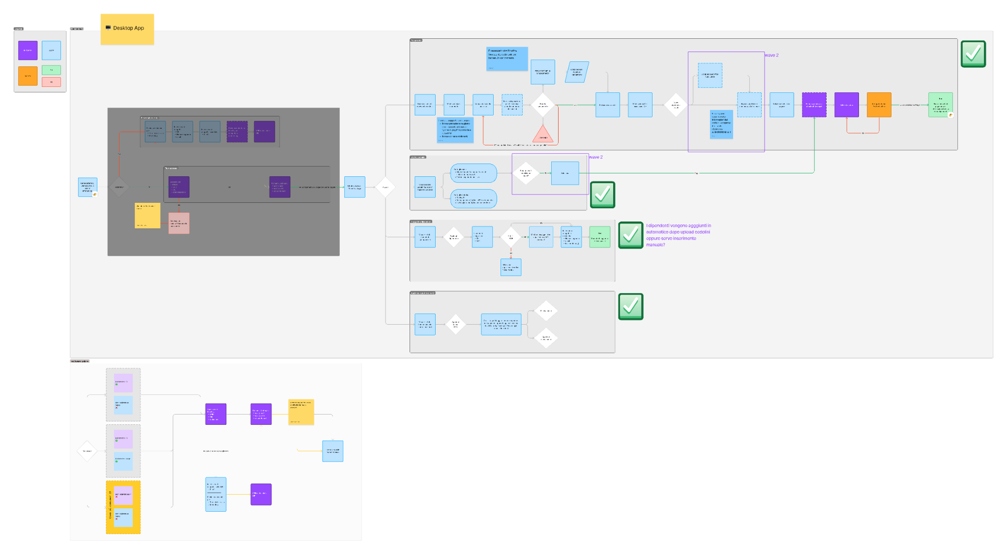Paydays user journey and workflow mapping